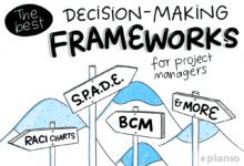 Decision-Making Frameworks