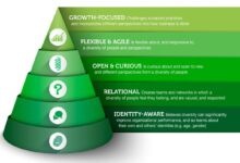 Inclusive Leadership