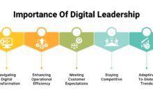 Strategic Leadership