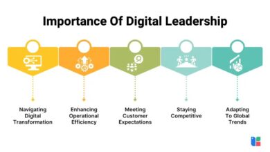 Strategic Leadership