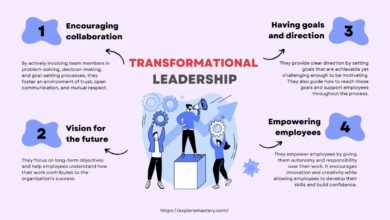 transformational leadership